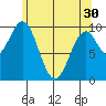 Shakan Strait tide chart for Tuesday, April 30, 2024