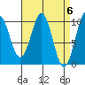Shakan Strait tide chart for Saturday, April 6, 2024