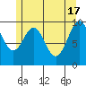 Shakan Strait tide chart for Friday, May 17, 2024