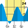 Shakan Strait tide chart for Friday, May 24, 2024