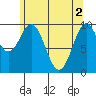 Shakan Strait tide chart for Thursday, May 2, 2024