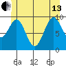 Shakan Strait tide chart for Thursday, June 13, 2024
