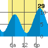Shakan Strait tide chart for Saturday, June 29, 2024