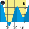 Shakan Strait tide chart for Thursday, June 6, 2024