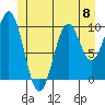 Shakan Strait tide chart for Saturday, June 8, 2024