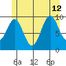 Shakan Strait tide chart for Friday, July 12, 2024