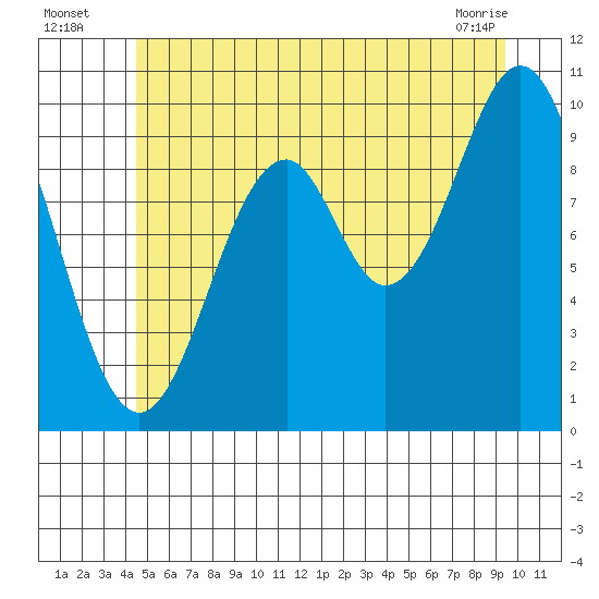 Shakan Strait tide chart for Wednesday, July 17, 2024