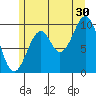 Shakan Strait tide chart for Tuesday, July 30, 2024