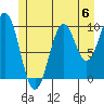 Shakan Strait tide chart for Saturday, July 6, 2024