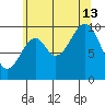 Shakan Strait tide chart for Tuesday, August 13, 2024