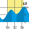 Shakan Strait tide chart for Thursday, September 12, 2024