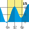 Shakan Strait tide chart for Sunday, September 15, 2024