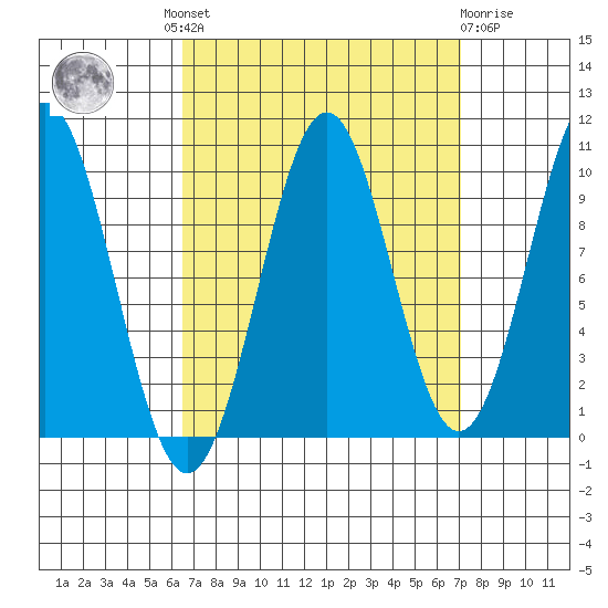 Shakan Strait tide chart for Tuesday, September 17, 2024