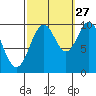 Shakan Strait tide chart for Friday, September 27, 2024