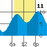 Shakan Strait tide chart for Friday, October 11, 2024