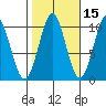 Shakan Strait tide chart for Tuesday, October 15, 2024