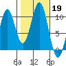 Shakan Strait tide chart for Saturday, October 19, 2024