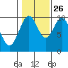 Shakan Strait tide chart for Saturday, October 26, 2024