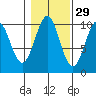Shakan Strait tide chart for Tuesday, October 29, 2024