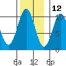 Shakan Strait tide chart for Tuesday, November 12, 2024