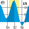Shakan Strait tide chart for Friday, November 15, 2024