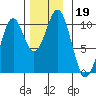 Shakan Strait tide chart for Tuesday, November 19, 2024