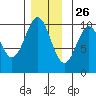 Shakan Strait tide chart for Tuesday, November 26, 2024