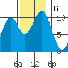 Shakan Strait tide chart for Wednesday, November 6, 2024