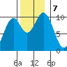 Shakan Strait tide chart for Thursday, November 7, 2024