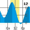 Shakan Strait tide chart for Thursday, December 12, 2024