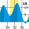 Shakan Strait tide chart for Wednesday, December 18, 2024