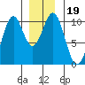 Shakan Strait tide chart for Thursday, December 19, 2024