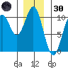Shakan Strait tide chart for Monday, December 30, 2024