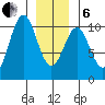 Shakan Strait tide chart for Monday, January 6, 2025