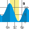 Shakan Strait tide chart for Thursday, January 9, 2025