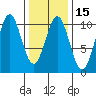Shakan Strait tide chart for Saturday, February 15, 2025