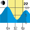 Shakan Strait tide chart for Saturday, March 22, 2025