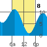 Shakan Strait tide chart for Saturday, March 8, 2025