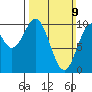 Shakan Strait tide chart for Sunday, March 9, 2025