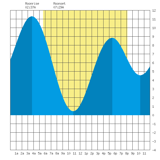 Shakan Strait tide chart for Friday, April 18, 2025