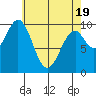 Shakan Strait tide chart for Saturday, April 19, 2025