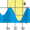 Shakan Strait tide chart for Sunday, April 6, 2025