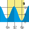 Shakan Strait tide chart for Wednesday, April 9, 2025