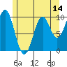 Shakan Strait tide chart for Wednesday, May 14, 2025
