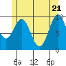 Shakan Strait tide chart for Wednesday, May 21, 2025