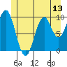 Shakan Strait tide chart for Friday, June 13, 2025