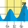 Shakan Strait tide chart for Friday, June 20, 2025
