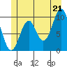 Shakan Strait tide chart for Saturday, June 21, 2025
