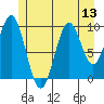 Shakan Strait tide chart for Sunday, July 13, 2025