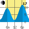 Shakan Strait tide chart for Thursday, July 17, 2025